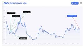 NAN:长推：四月份部分VC和聪明钱的链上活动，LDO遭多家机构抛售