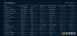 ETH:如何发现和跟踪 NFT 巨鲸？