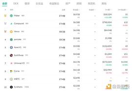 DEFI:金色DeFi日报 | 过去24小时DEX交易量达28亿美元