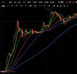 FIL:剑指200美元，为何FIL不到半年重新受捧？