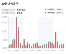 以太坊:空方蓄力？比特币持仓 PCR 之比创 20 个月新高 | 加密衍生品周报