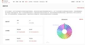 TRO:社区生态? | 波场TRON已有超级代表及候选人300位 投票突破270亿