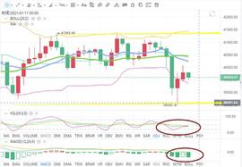 VEN:币海引路人：BTC深度回踩  晚间能否再登新高