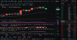 BASE:12-29午间继续看空