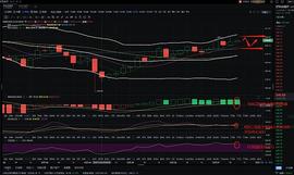 加密货币:金佳说币：12.27ETH下午行情分析与操作策略