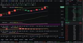 DIA:12/25晚间行情分析