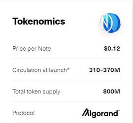 Algorand:首个合规加密币来了 Republic Note：加密技术塑造未来金融的开端