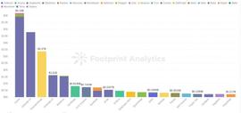 SOT:使用交易量份额（SOTV）来评估 DEXs